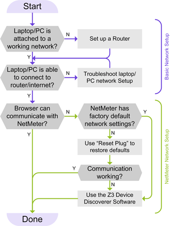 Network Troubleshooting Guide network troubleshooting diagram 